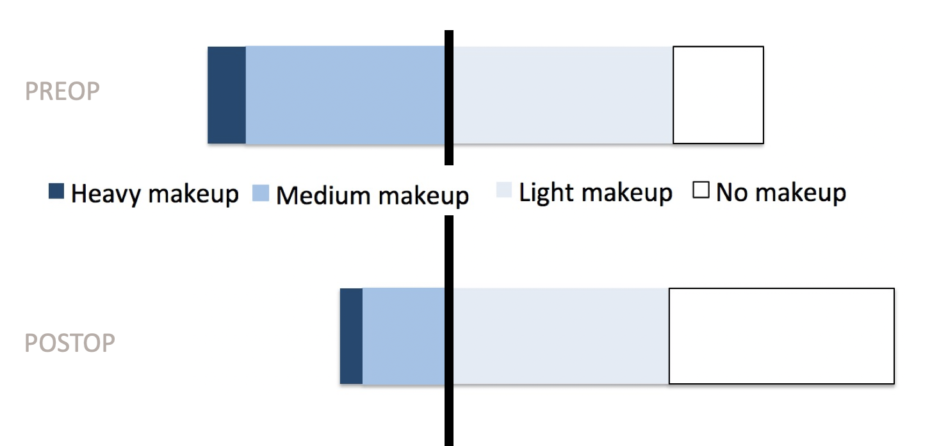 How Effective Is Facial Feminization Surgery The Effect Of Facial