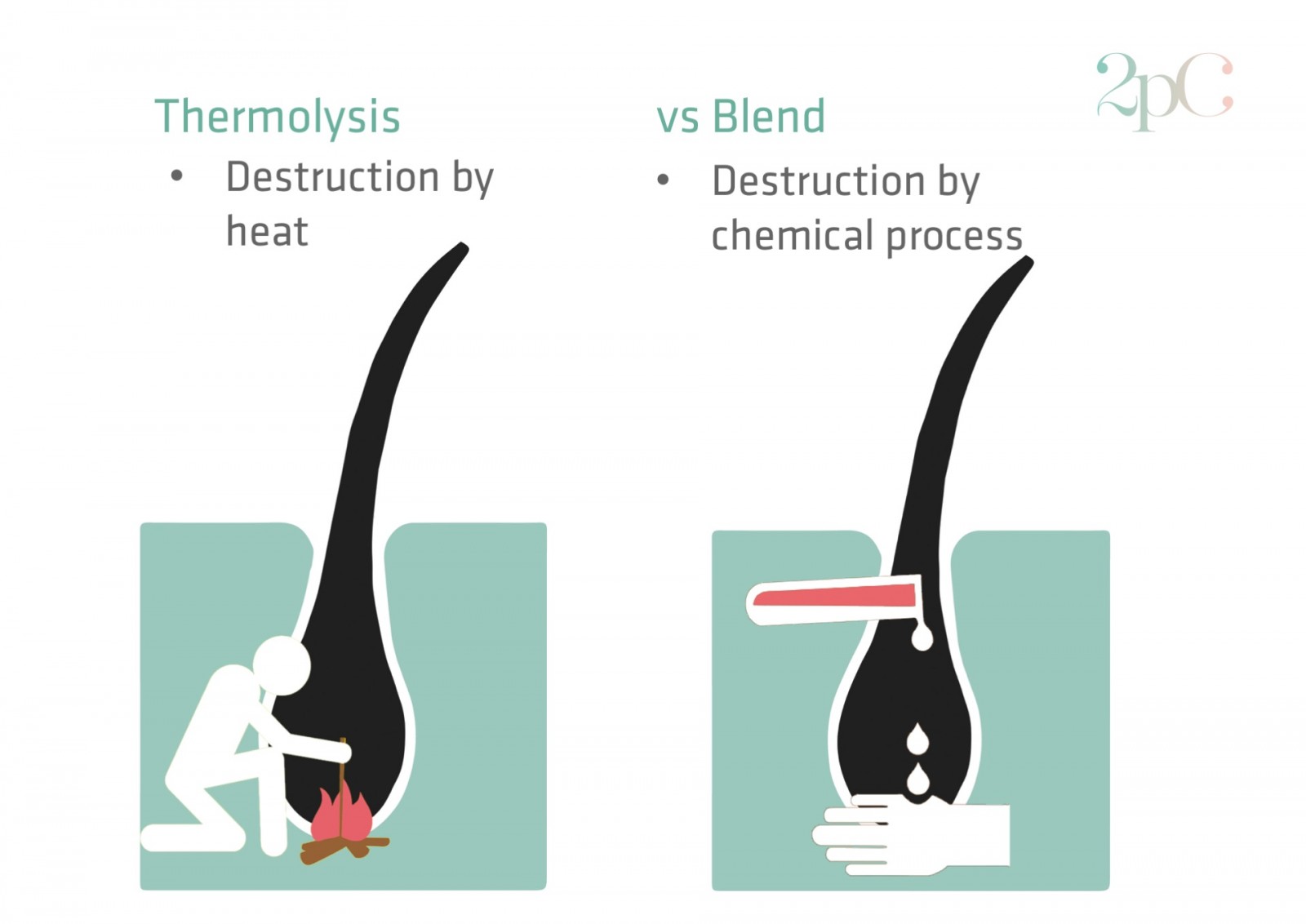 thermolysis-vs-blend-electrolysis-hair-removal.jpg