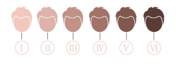 Skin types that can be treated with the Definitive Plus laser device
